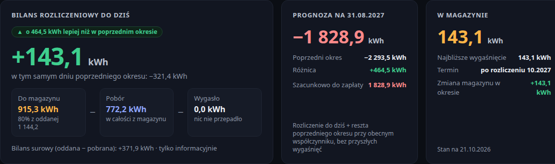 Karty bilansu rozliczeniowego, prognozy i stanu magazynu w systemie opustów