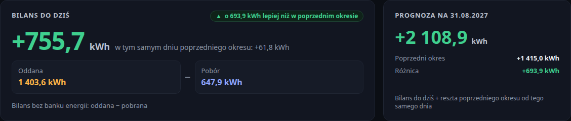 Karty bilansu do dziś i prognozy na koniec okresu